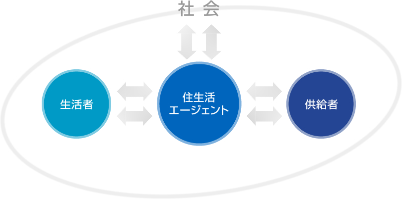 住生活エージェント