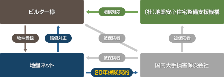 保険手配と事故対応のイメージ